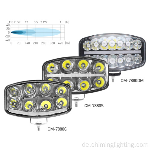 Offroad-LKW-Krane LED FORTION LACK WORK LAMP DRL Offroad Arbeitslicht